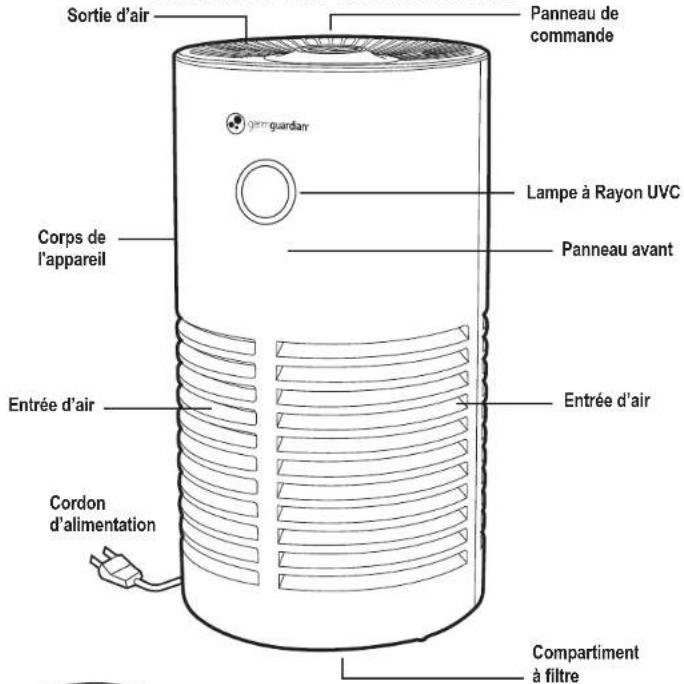 Guardian AC4700 - L'AMPOULE CONTIENT DU MERCURE - 2