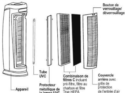 Guardian AC4825 - SYSTÈME DE PURIFICATION D'AIR - 2