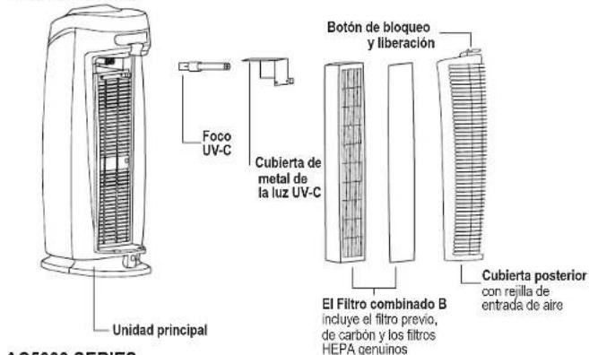Guardian AC4825 - SISTEMA PARA LA LIMPIEZA DEL AIRE - 1