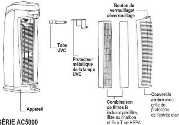 Guardian AC4825 - SYSTÈME DE PURIFICATION D'AIR - 1