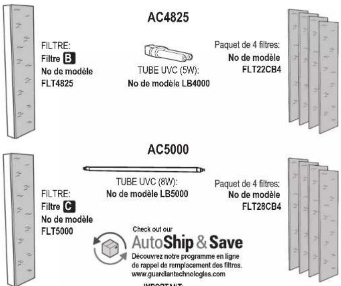 Guardian AC4825 - L'AMPOULE CONTIENT DU MERCURE - 5