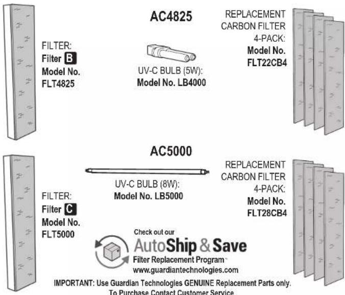 Guardian AC5000 - LAMP CONTAINS MERCURY - 5