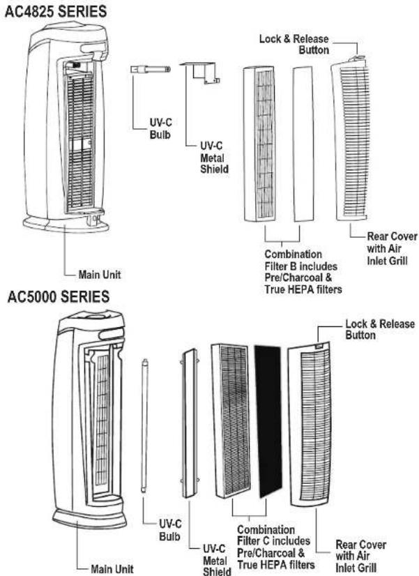 Guardian AC5000 - AIR CLEANING SYSTEM - 1