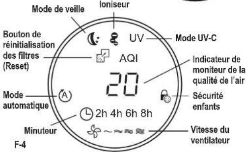 Guardian AC5109 - L'AMPOULE CONTIENT DU MERCURE - 3