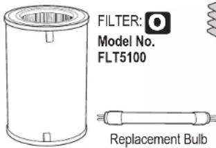 Guardian AC5109 - UV-C Bulb Replacement Indicator: - 4