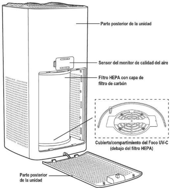 Guardian AC5109 - PANEL DE LA PANTALLA - 1