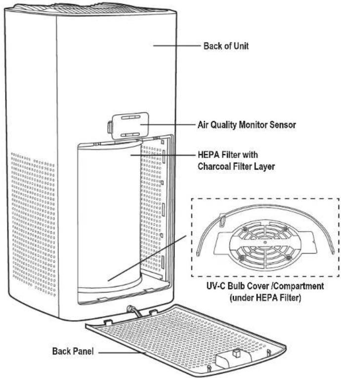 Guardian AC5109 - LAMP CONTAINS MERCURY - 4