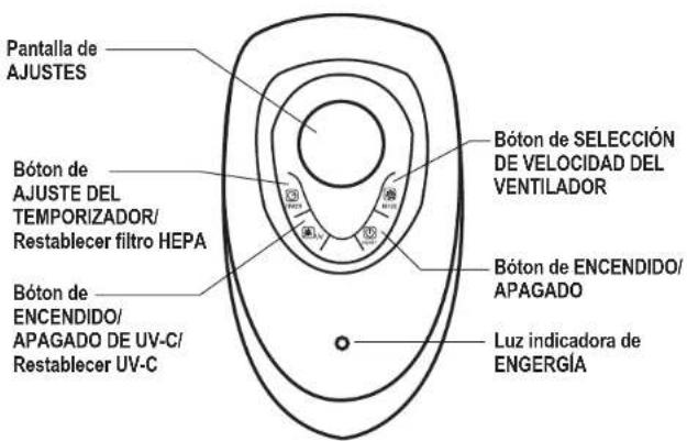 Guardian AC4870 - ESPECIFICIONES Y PARTES DEL PRODUCTO - 2