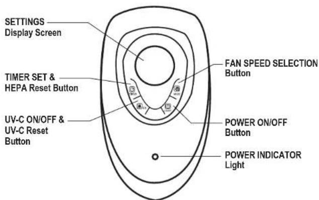 Guardian AC4870 - PRODUCT SPECIFICATIONS AND PARTS - 2