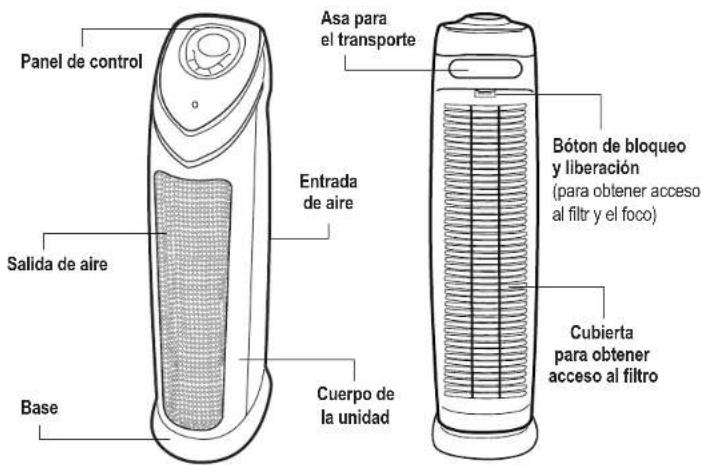 Guardian AC4870 - ESPECIFICIONES Y PARTES DEL PRODUCTO - 1
