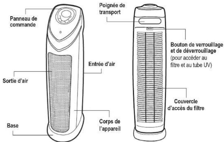 Guardian AC4870 - SPÉCIFICATIONS DU PRODUIT ET PIÉCES - 1