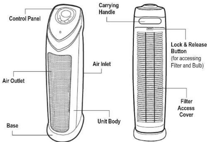 Guardian AC4870 - PRODUCT SPECIFICATIONS AND PARTS - 1