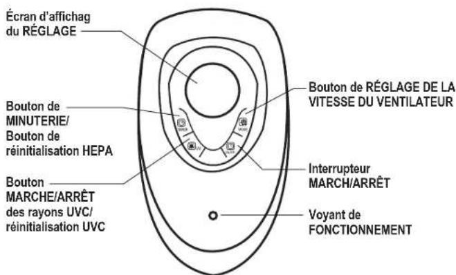 Guardian AC4870 - SPÉCIFICATIONS DU PRODUIT ET PIÉCES - 2