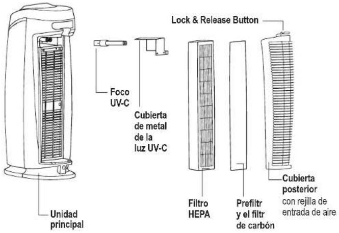 Guardian AC4870 - Luz UV-C - 1