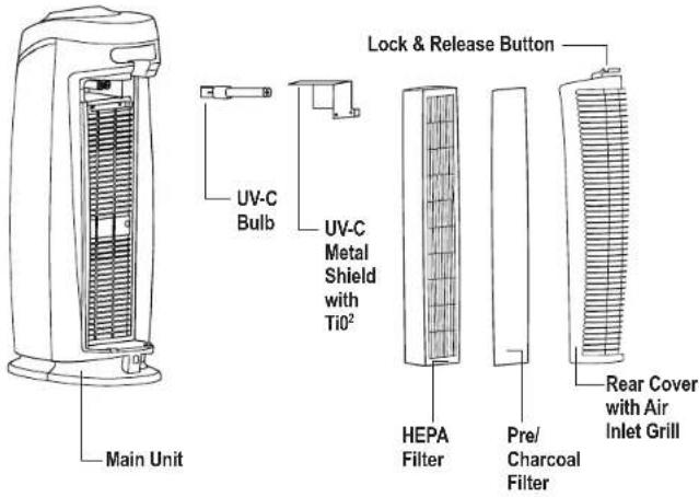 Guardian AC4870 - UV-C Light - 1