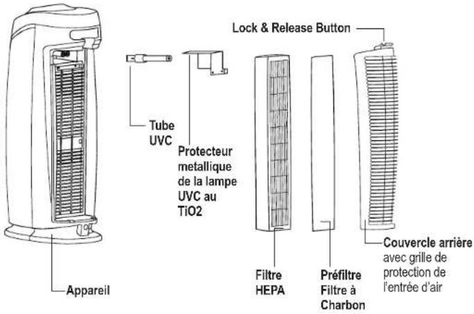 Guardian AC4870 - Lampe à rayon UVC - 1