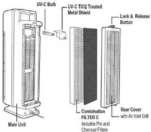 Guardian AC5300 - AIR CLEANING SYSTEM - 1