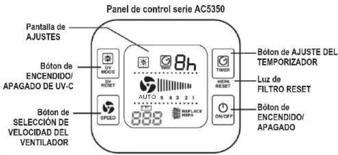 Guardian AC5300 - LA BOMBILLA CONTIENE MERCURIO - 4