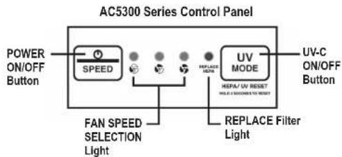Guardian AC5300 - LAMP CONTAINS MERCURY - 3