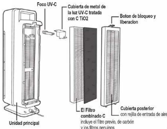Guardian AC5300 - SISTEMA PARA LA LIMPIEZA DEL AIRE - 1