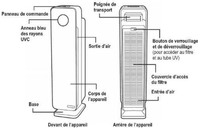 Guardian AC5300 - L'AMPOULE CONTIENT DU MERCURE - 2