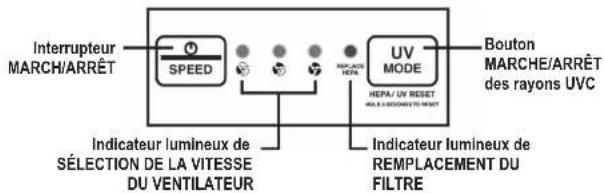 Guardian AC5300 - L'AMPOULE CONTIENT DU MERCURE - 3