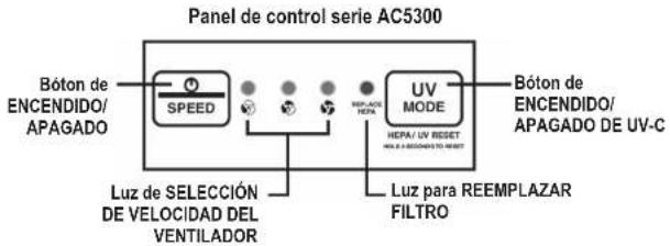 Guardian AC5350 - LA BOMBILLA CONTIENE MERCURIO - 3