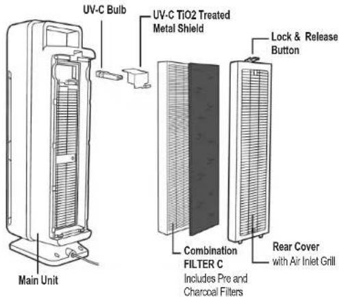 Guardian AC5350 - AIR CLEANING SYSTEM - 1