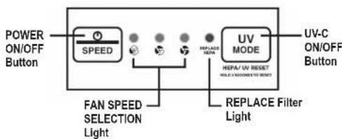 Guardian AC5350 - LAMP CONTAINS MERCURY - 3