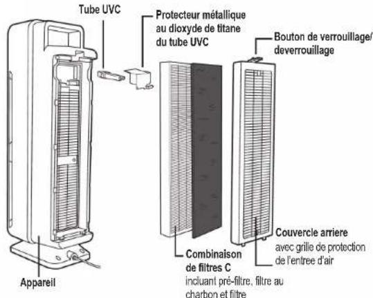 Guardian AC5350 - SYSTÈME DE PURIFICATION D'AIR - 1
