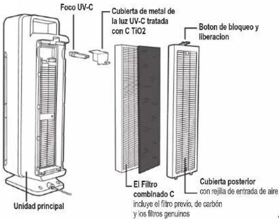 Guardian AC5350 - SISTEMA PARA LA LIMPIEZA DEL AIRE - 1