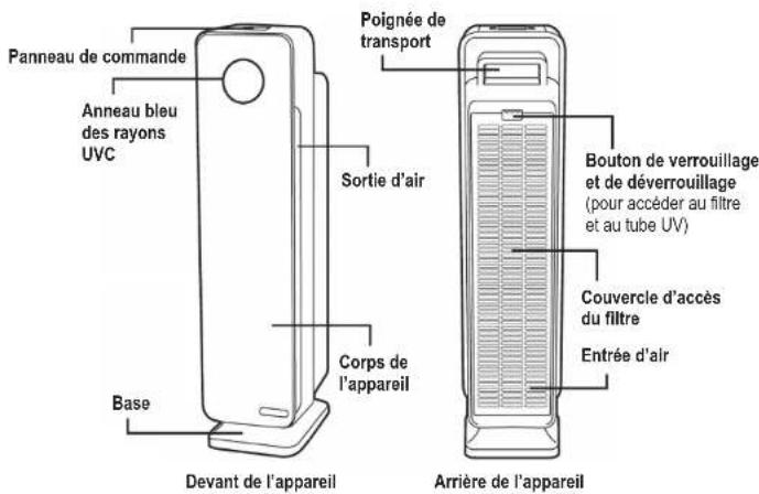 Guardian AC5350 - L'AMPOULE CONTIENT DU MERCURE - 2