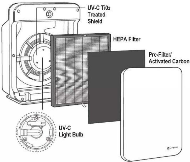 Guardian AC5900 - UV-C Light - 1