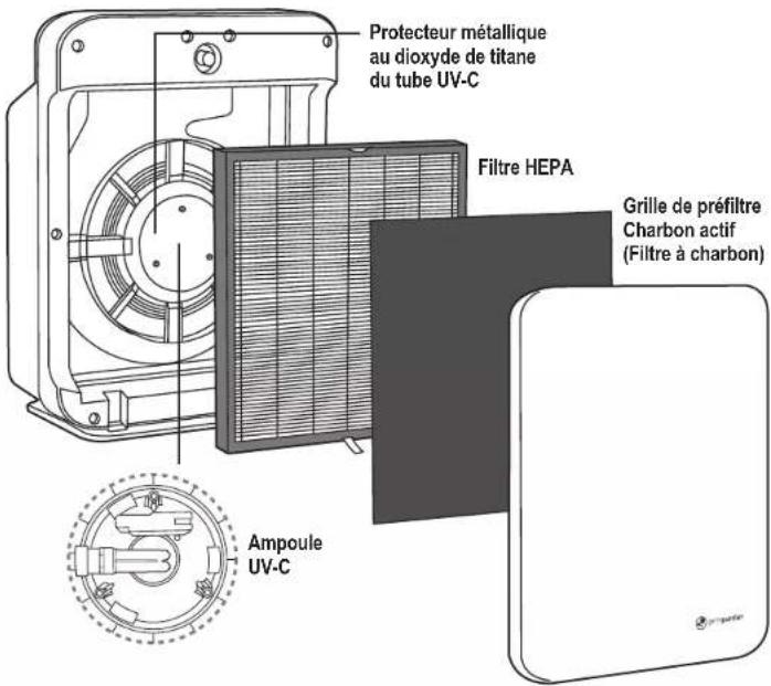 Guardian AC5900 - Rayons UV-C - 1