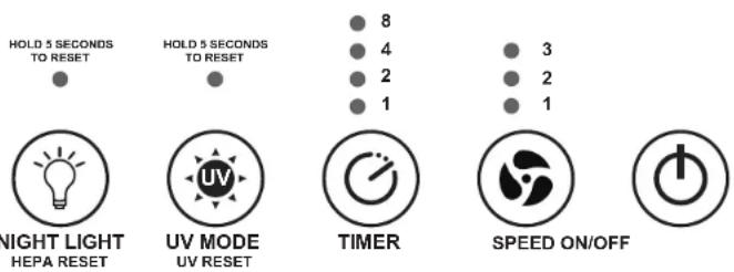 Guardian AC5900 - OPERATING INSTRUCTIONS - 1