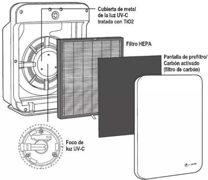 Guardian AC5900 - Luz UV-C - 1