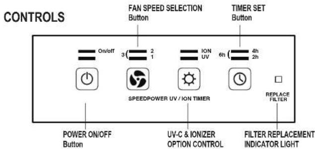 Guardian AC9200 - Class B device: - 2