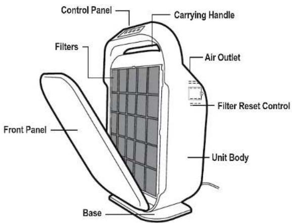 Guardian AC9200 - Class B device: - 1