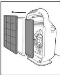Guardian AC9200 - REMOVE AND REPLACE FILTER - 2