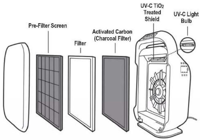 Guardian AC9200 - Ionizer Option - 1