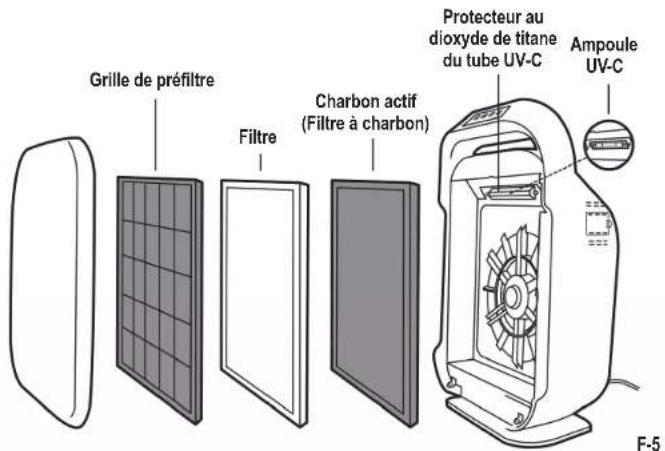 Guardian AC9200 - Option d'ionisateur - 1