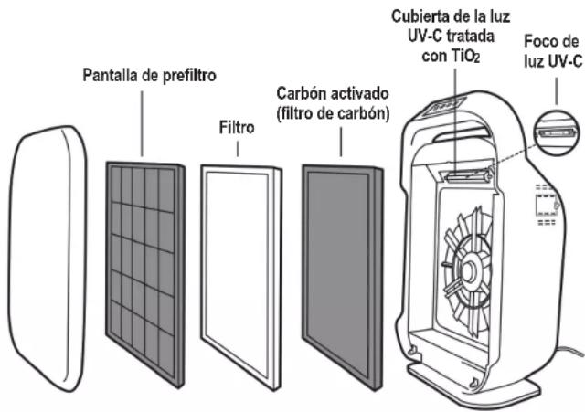 Guardian AC9200 - Opción de ionizador - 1