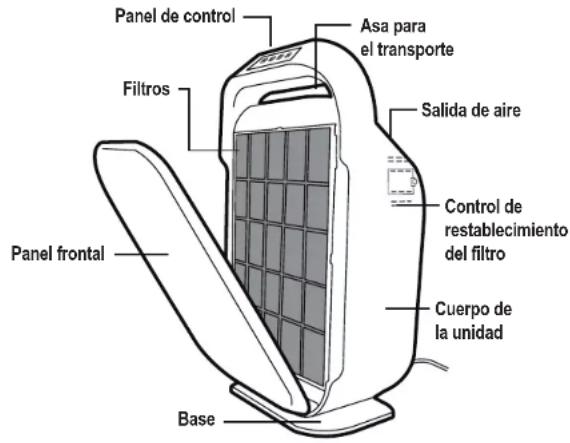 Guardian AC9200 - Dispositivo de Clase B: - 1