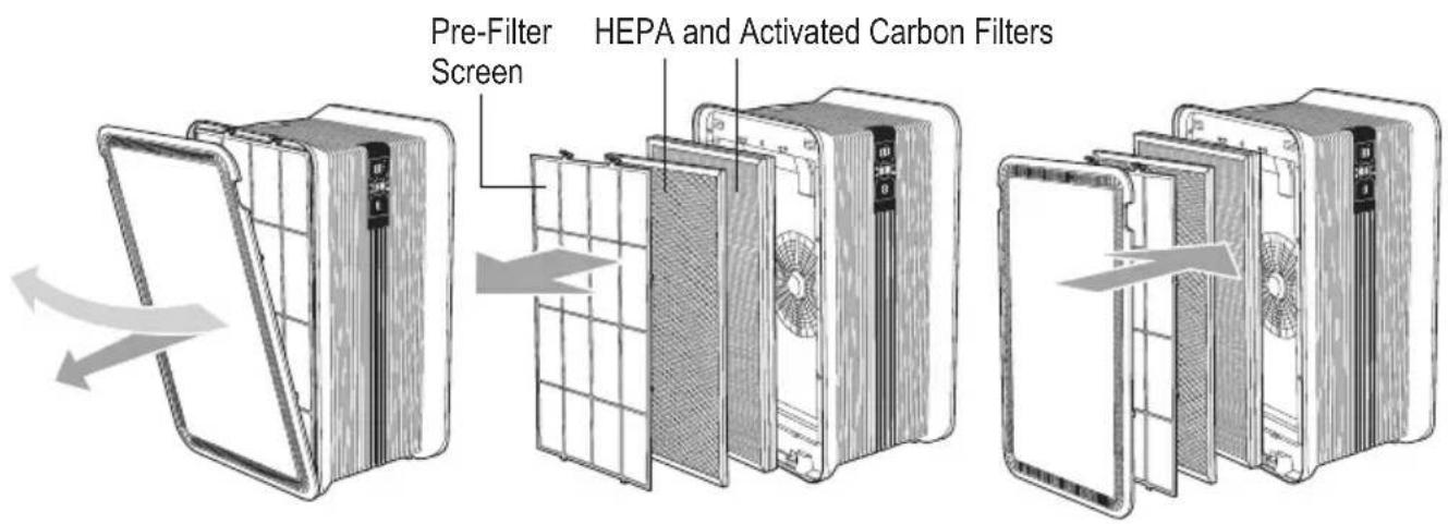 Guardian AP6100 - FILTER REPLACEMENT - 1