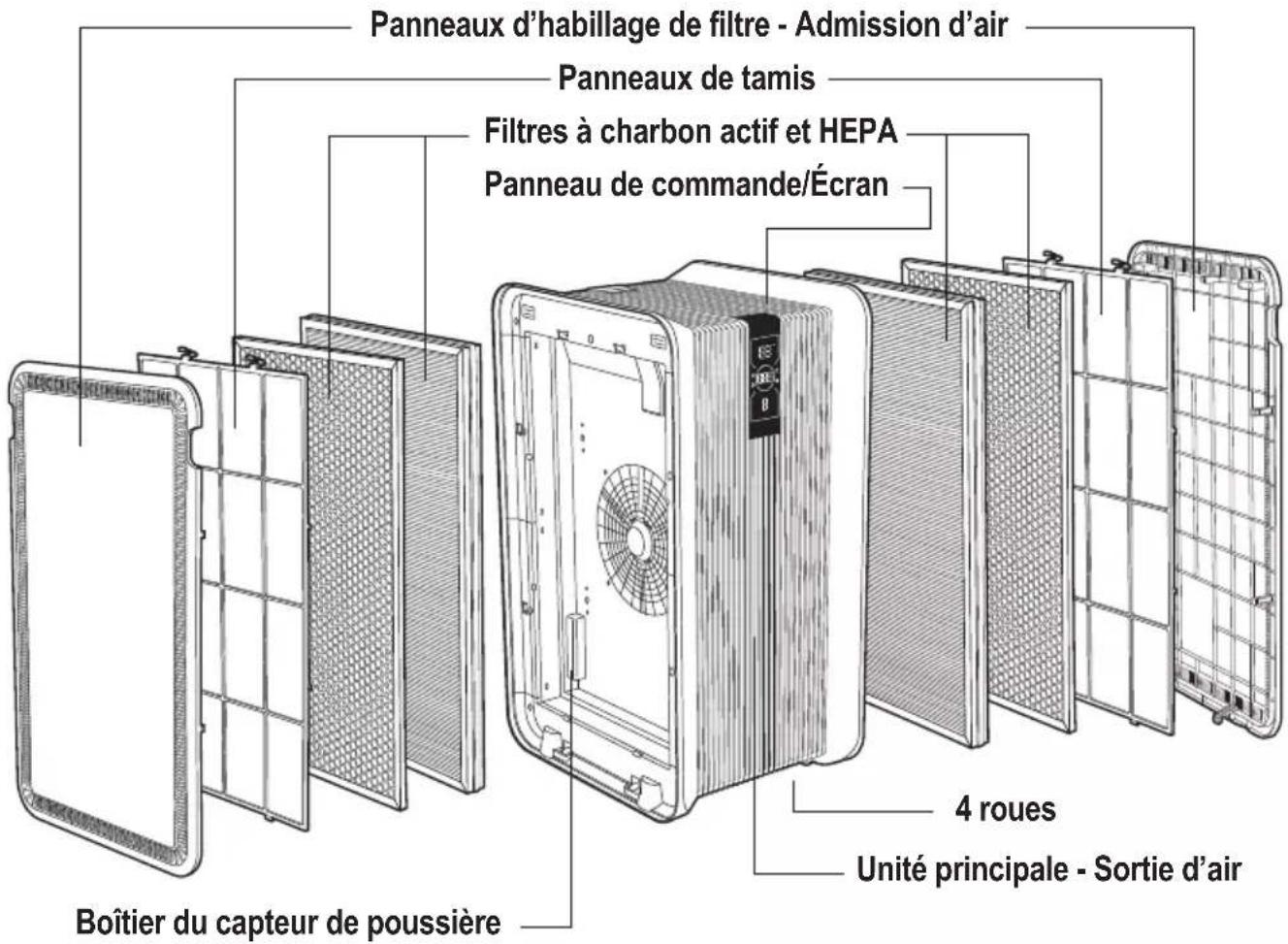 Guardian AP6100 - SPÉCIFICATIONS DE L'APPAREIL ET PIÈCES - 1