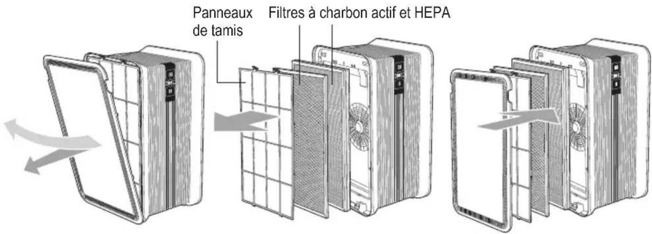 Guardian AP6100 - REEMPLACEMENT DU FILTRE - 1