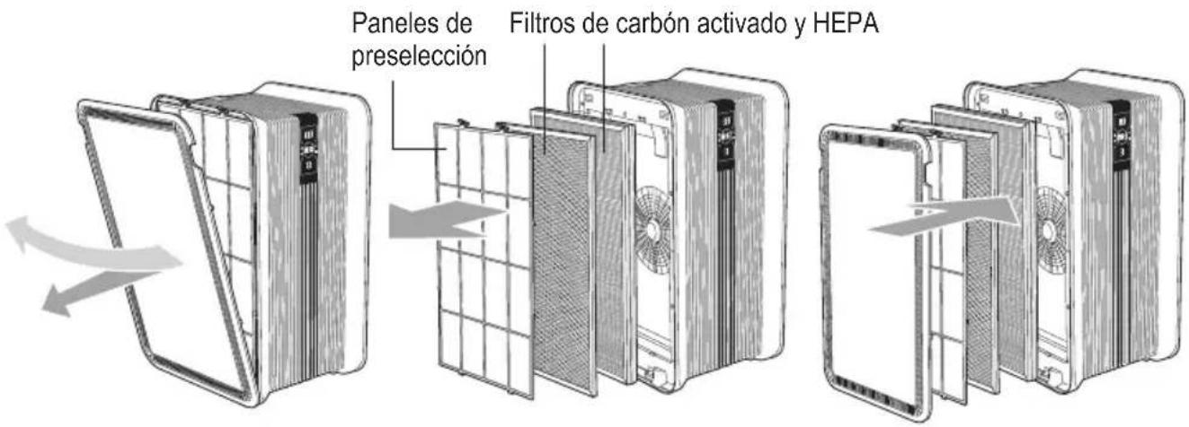 Guardian AP6100 - REEMPLAZO DEL FILTRO - 1