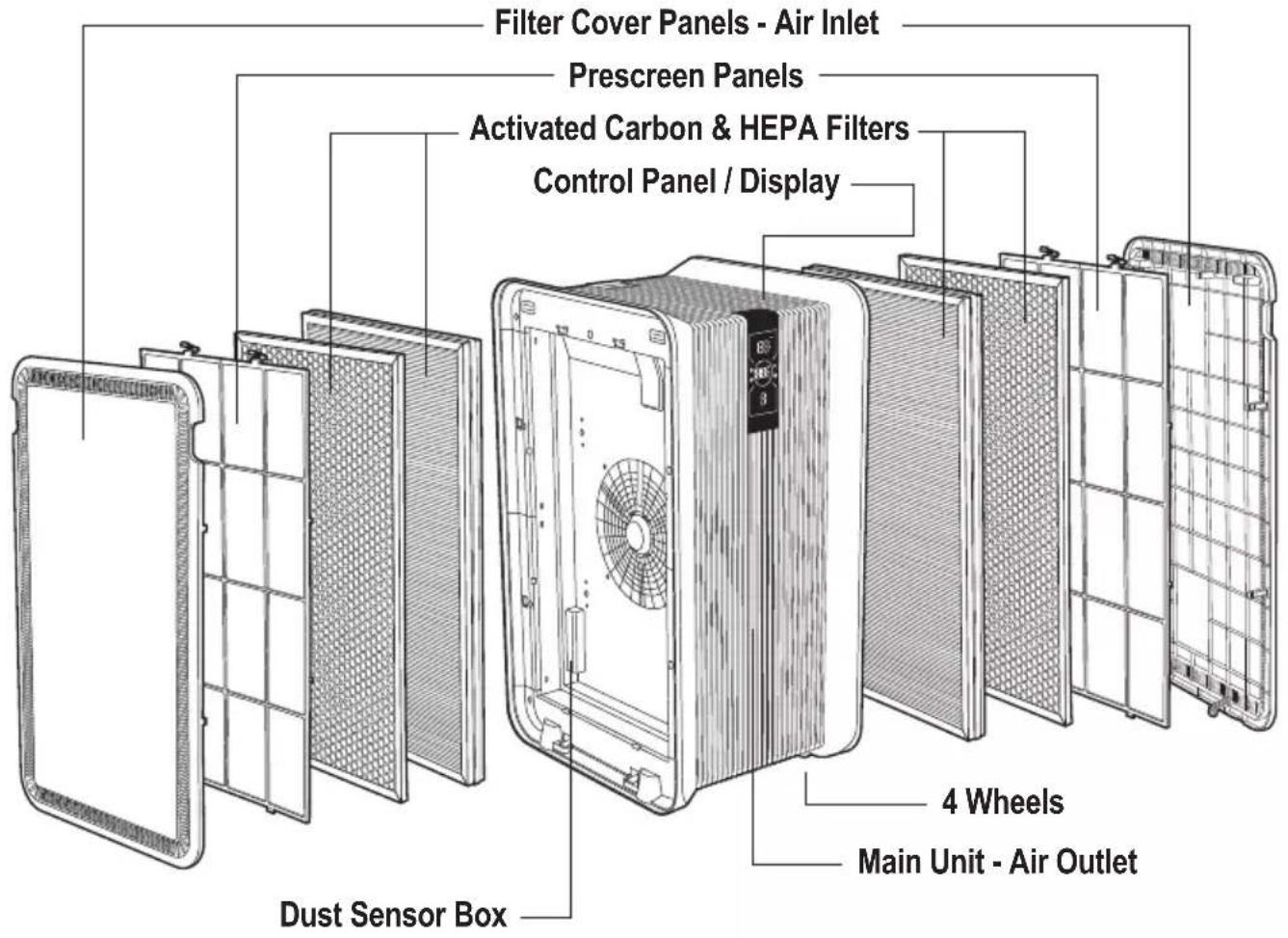 Guardian AP6100 - PRODUCT SPECIFICATIONS AND PARTS - 1