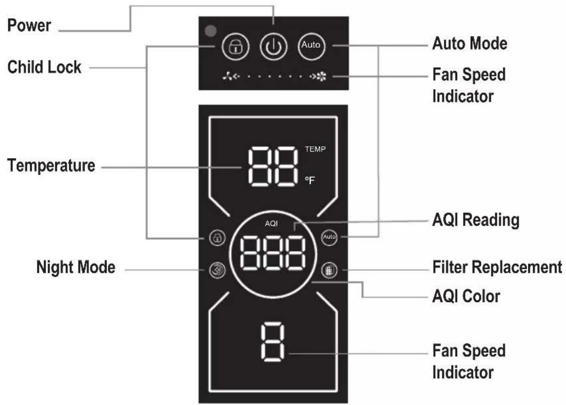 Guardian AP6100 - PRODUCT SPECIFICATIONS AND PARTS - 2