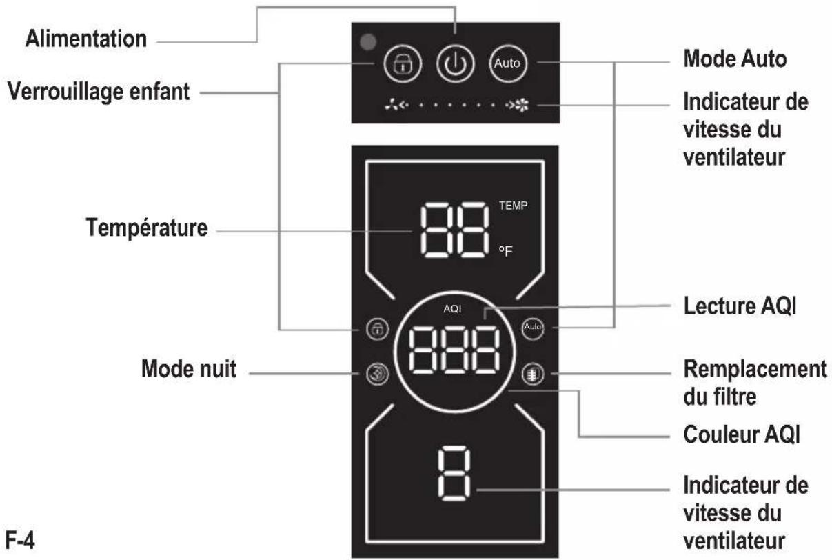 Guardian AP6100 - SPÉCIFICATIONS DE L'APPAREIL ET PIÈCES - 2